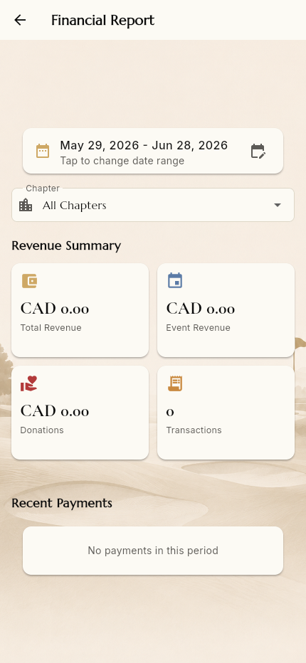 Community financial report